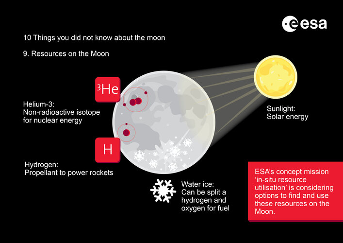 Ten things you didn’t know about the Moon – Resources on the Moon