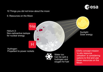 Ten things you didn’t know about the Moon – Resources on the Moon