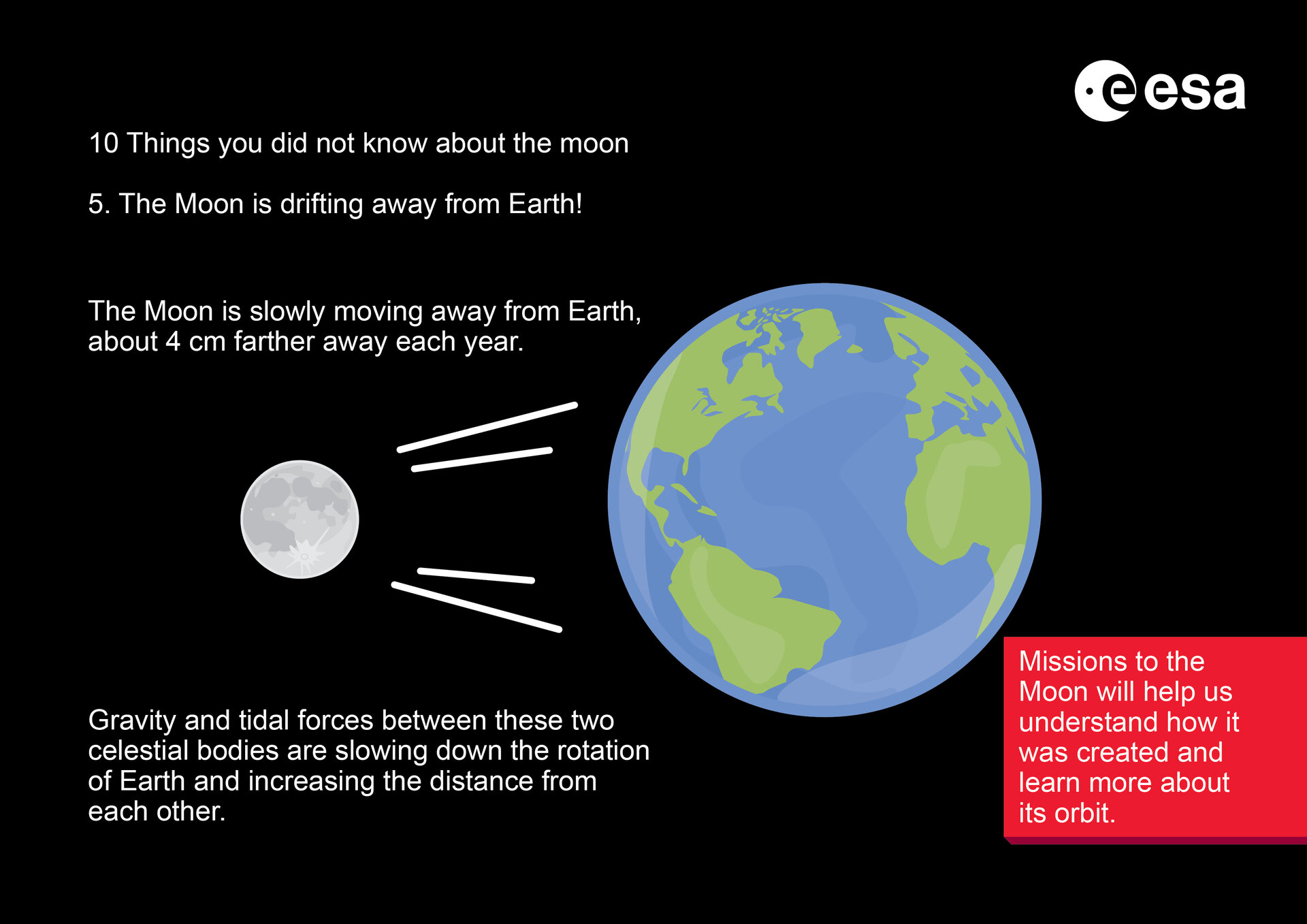 Ten things you didn’t know about the Moon – The Moon is drifting away from Earth