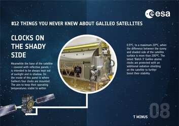 Galileo infographic 'Clocks on the shady side'