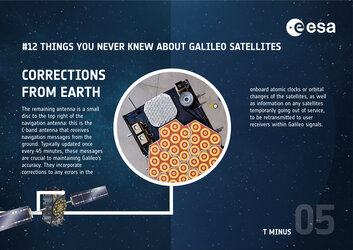 Galileo infographic: 'Corrections from Earth'