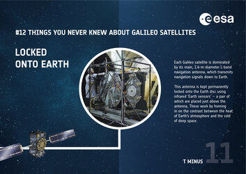 Galileo infographic: 'Locked onto Earth'