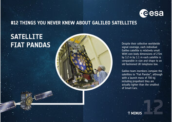 Galileo infographic: 'Satellite Fiat Pandas'