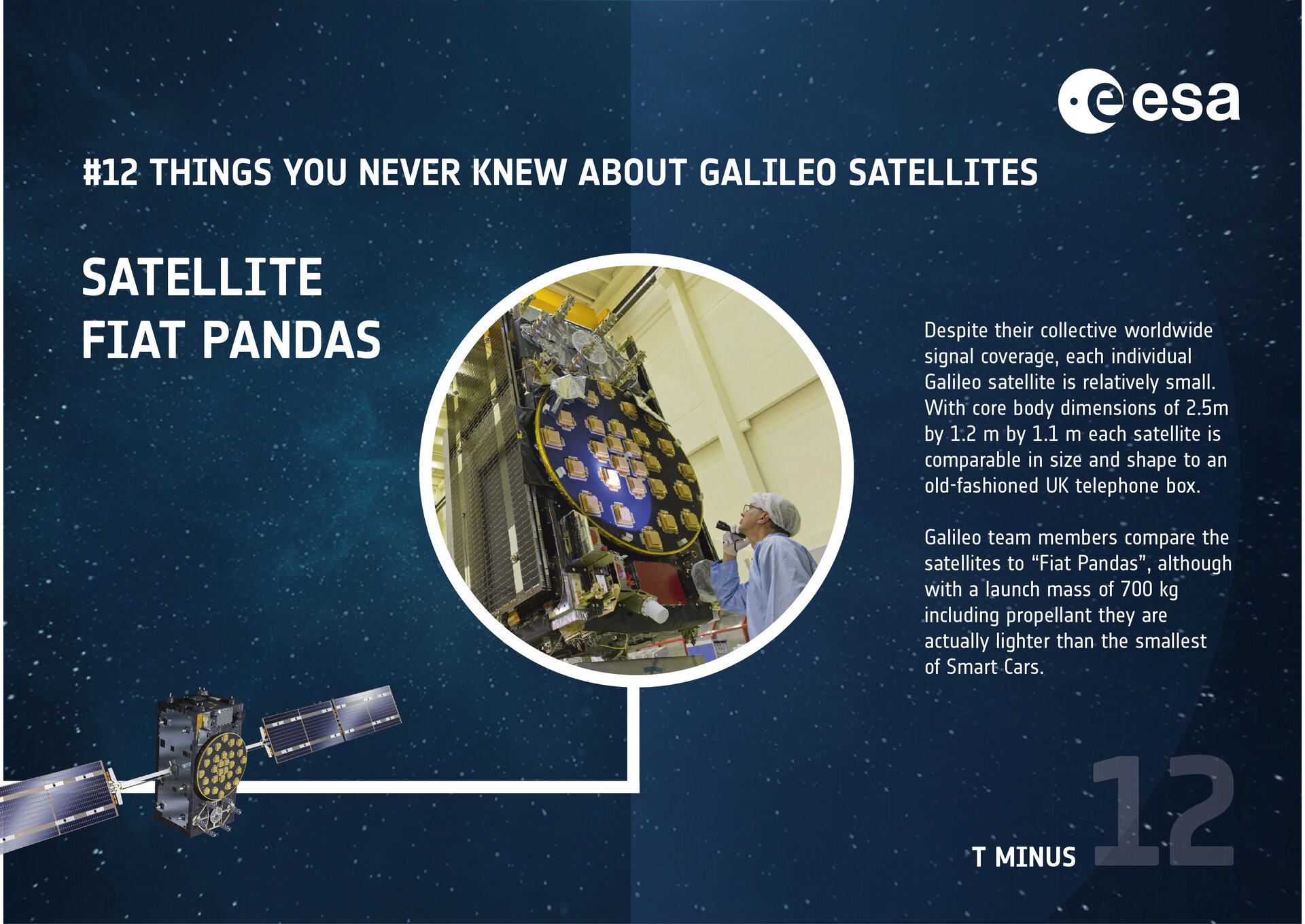 Galileo infographic: 'Satellite Fiat Pandas'