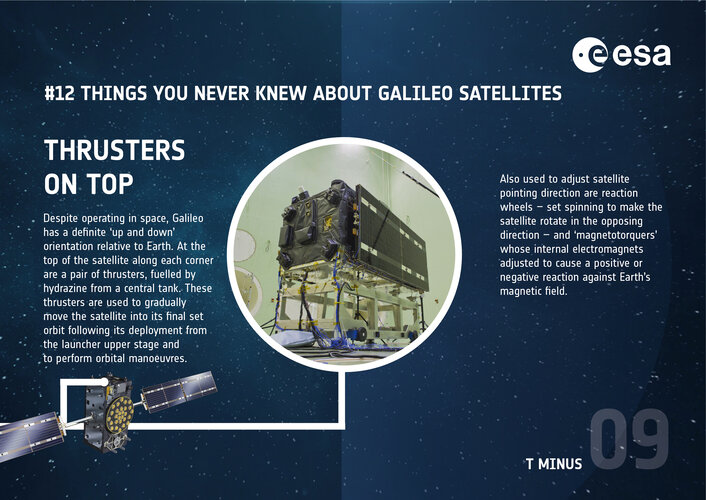 Galileo infographic: 'Thrusters on top'