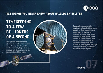 Galileo infographic:'Timekeeping to a few billionths of a second'