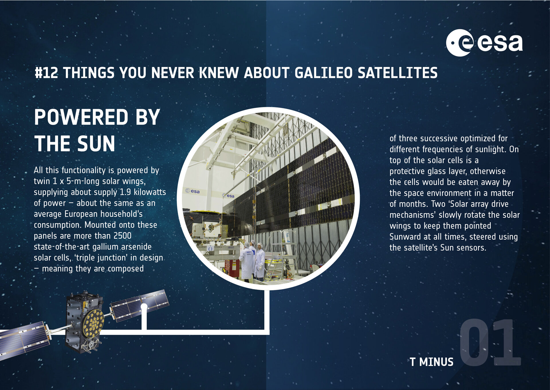 Galileo infographic: 'Powered by the Sun'