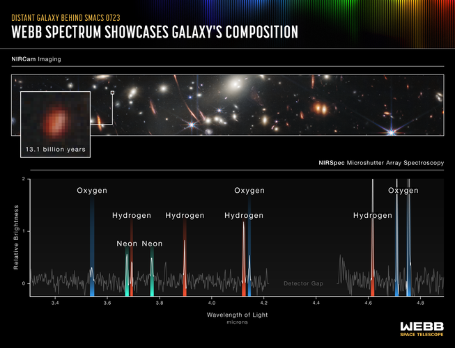 Webb spectrum showcases galaxy’s composition 