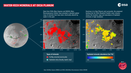 Water-rich minerals at Oxia Planum