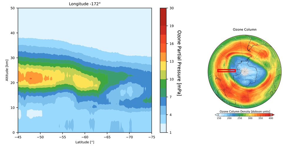 Sentinel-5P ozone profile measurements in the polar vortex