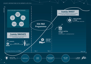 ESA's ScaleUp programme