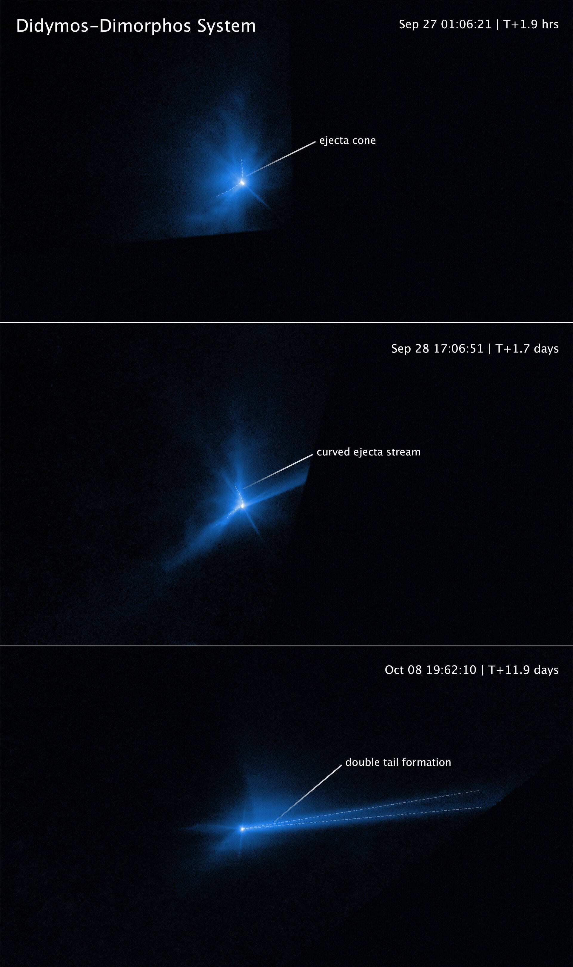 Hubble captures DART asteroid impact debris