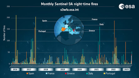 Southern European night-time fire trend