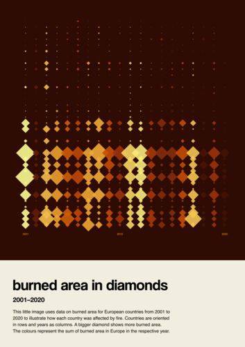 Burned area in diamonds