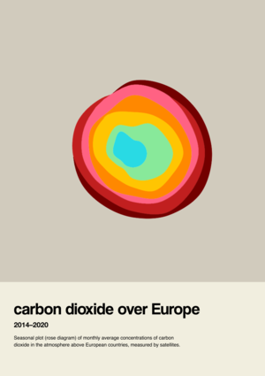 Carbon dioxide over Europe