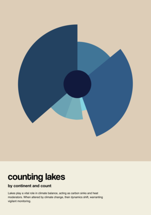 Counting lakes