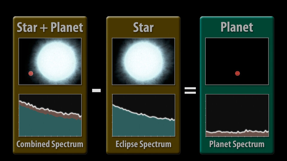 Eclipse spectroscopy