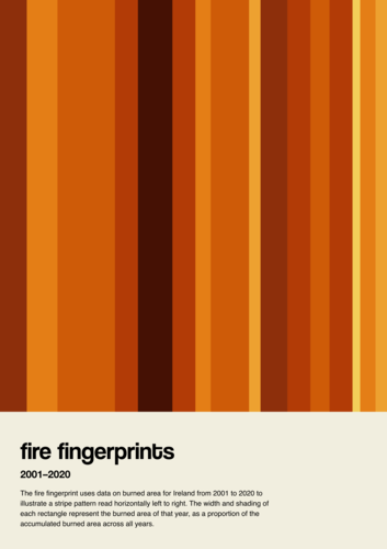 Fire fingerprints