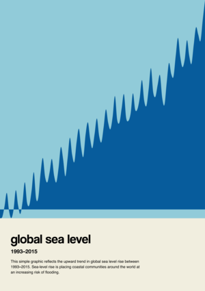 Global sea level
