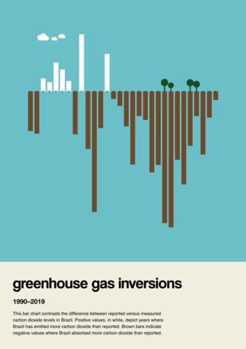 Greenhouse gas inversions