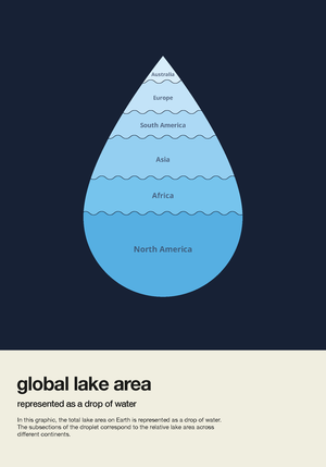 Global lake area represented as a drop of water