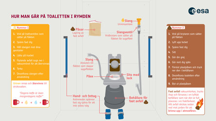 How to go to the toilet in space – Swedish explainer
