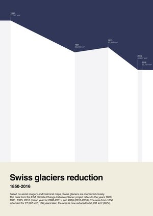 Swiss glaciers reduction 