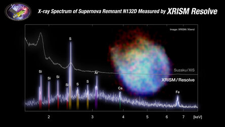 Spectrum of supernova remnant N132D