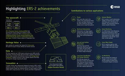 ERS-2 achievements