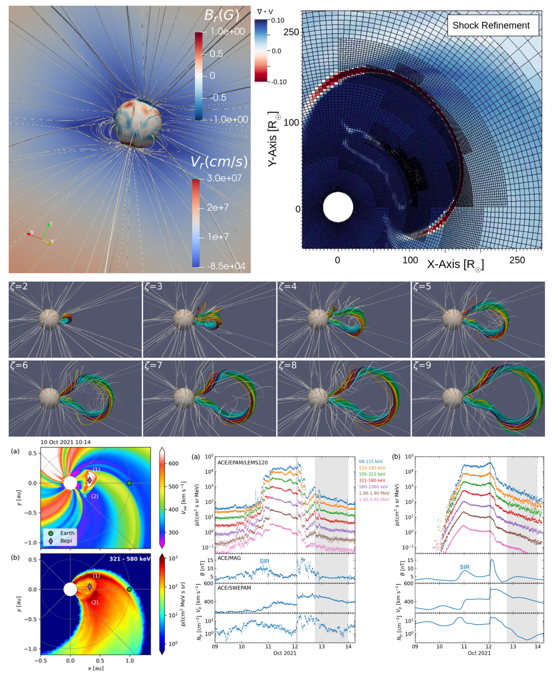 Space weather modelling
