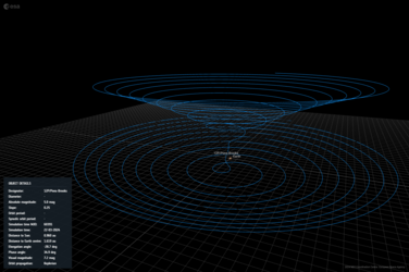 Synodic orbit visualisation of comet 12P/Pons-Brooks