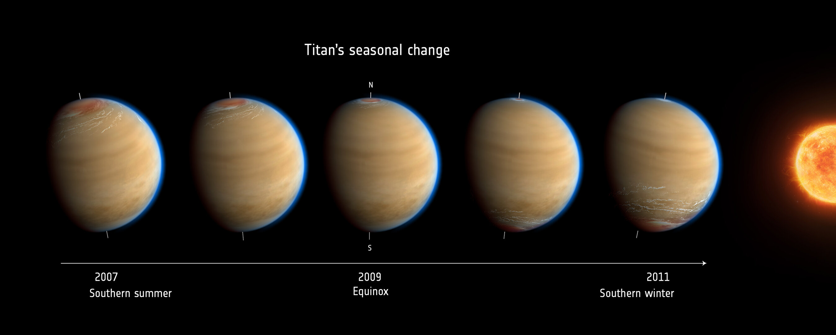 Titan’s changing seasons